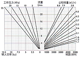 Gear pump