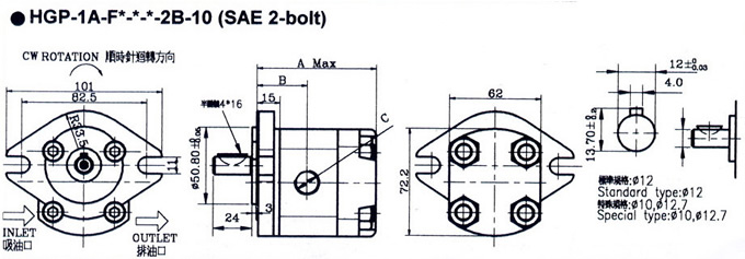 Gear pumps