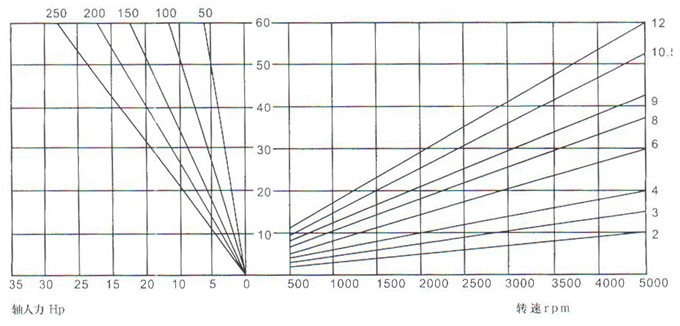 Gear pumps